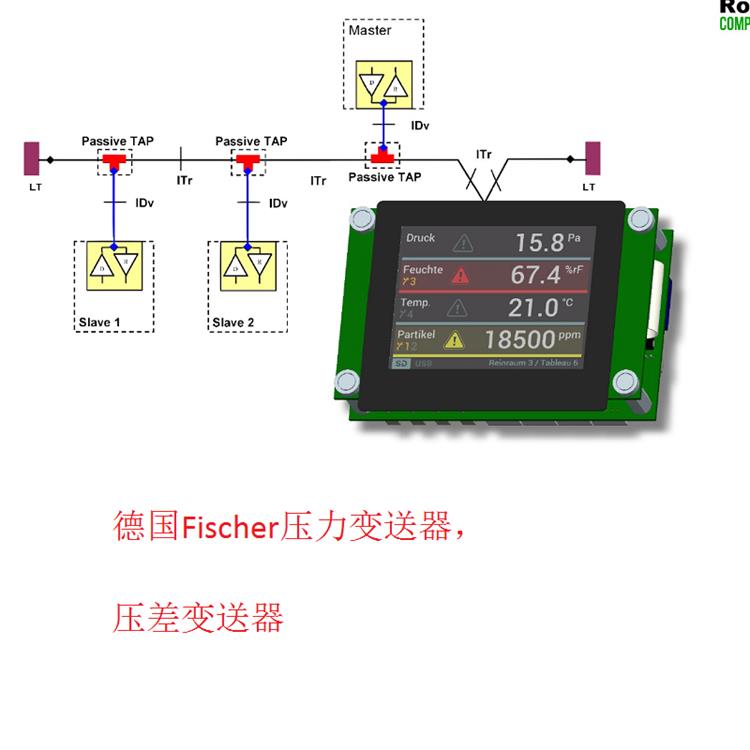 德國Fischer壓力變送器，壓差變送器5.jpg