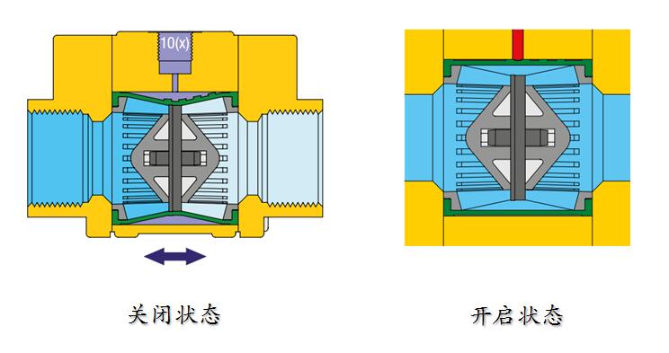 開關(guān)狀態(tài)下閥體內(nèi)部.jpg